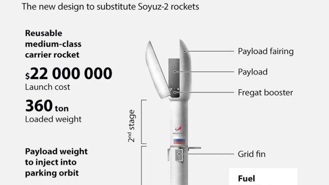 Rusya'nın Falcon 9 Cevabı Amur Roketi Hiç Uçacak mı?