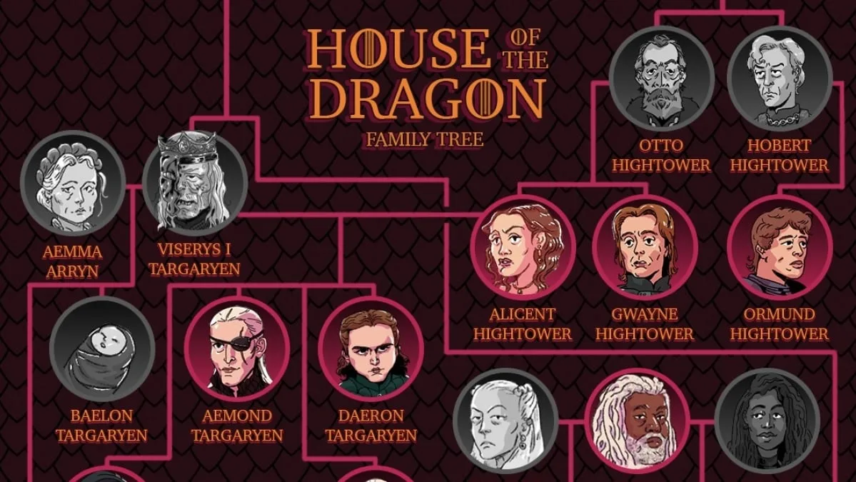 Ejderhaların Evinde Aile Bağları: Targaryen, Hightower ve Velaryon Hanelerinin Karmaşık İlişkileri
