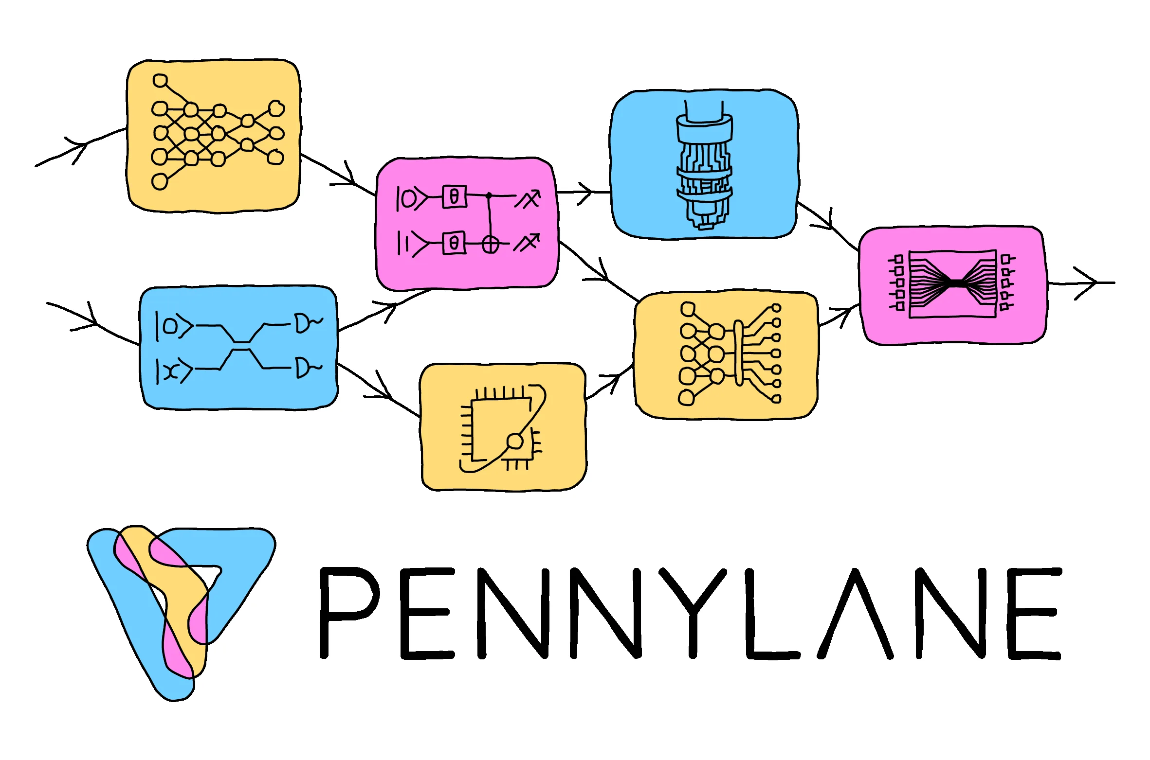PennyLane: Kuantum Hesaplama ve Makine Öğreniminde Çığır Açan Açık Kaynak Platform
