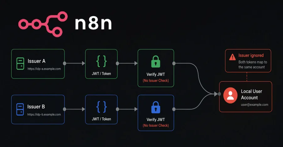 n8n Token Değişim Güvenlik Açığı: Saldırganlar Başka Bir Sağlayıcının Kullanıcısı Olarak Giriş Yapabiliyor