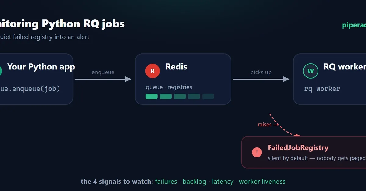 Python RQ İşlerini İzleme: Hangi Metrikleri Takip Etmeli ve Nasıl Uyarı Almalısınız
