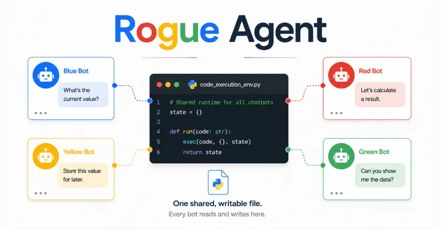 Google Dialogflow CX Chatbot’larda Kritik Güvenlik Açığı: Rogue Agent Saldırısı
