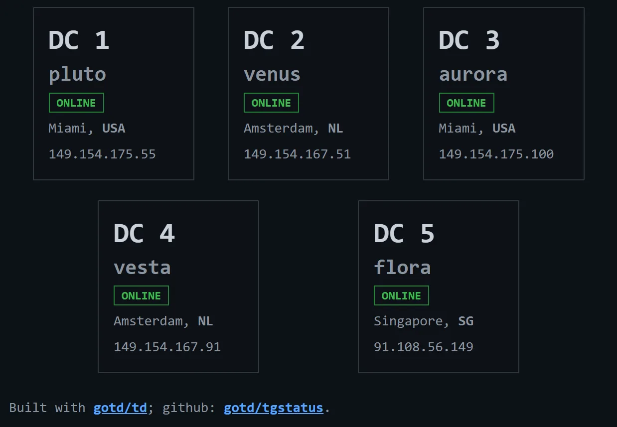 Telegram Veri Merkezlerinin Sırları: DC2, DC3 ve DC5'in Gizemi (2022)
