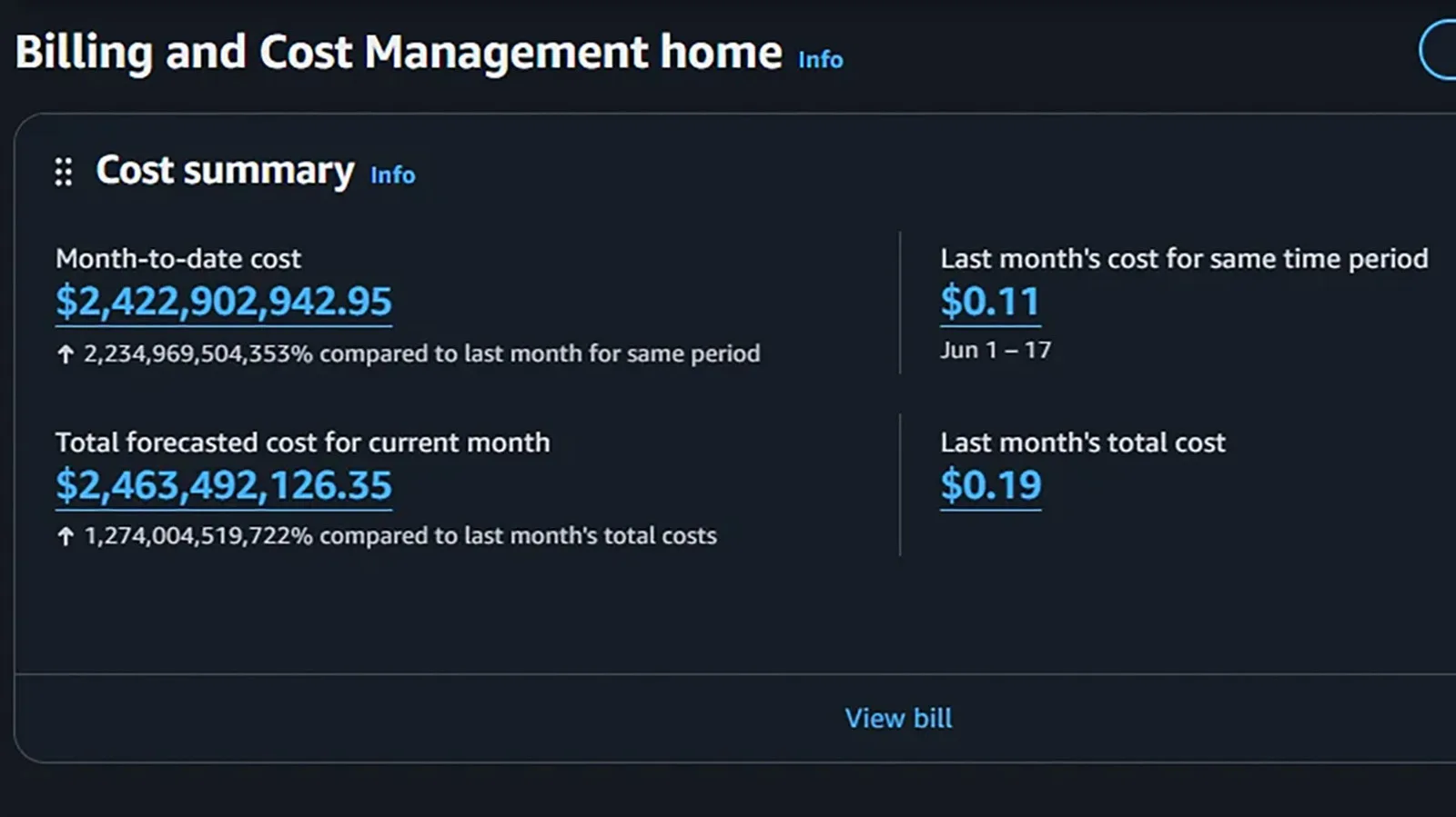 AWS Faturası Milyarlarca Dolar Geldi: Endişelenmeyin, Bu Bir Hata